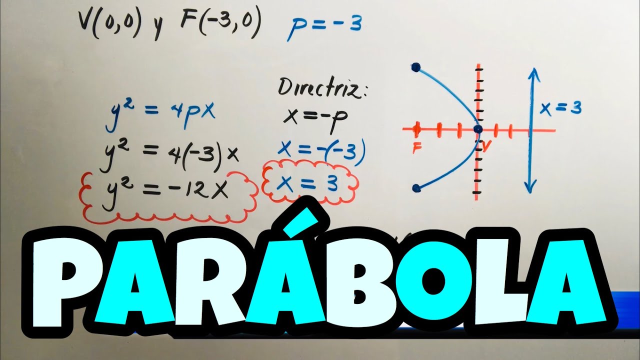 parabola con centro en el origen