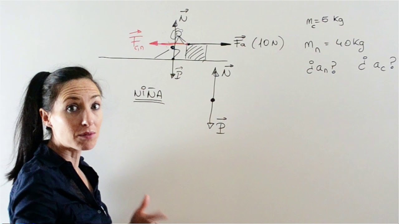 problemas de la tercera ley de newton