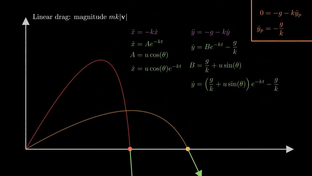 projectile motion with air resistance examples
