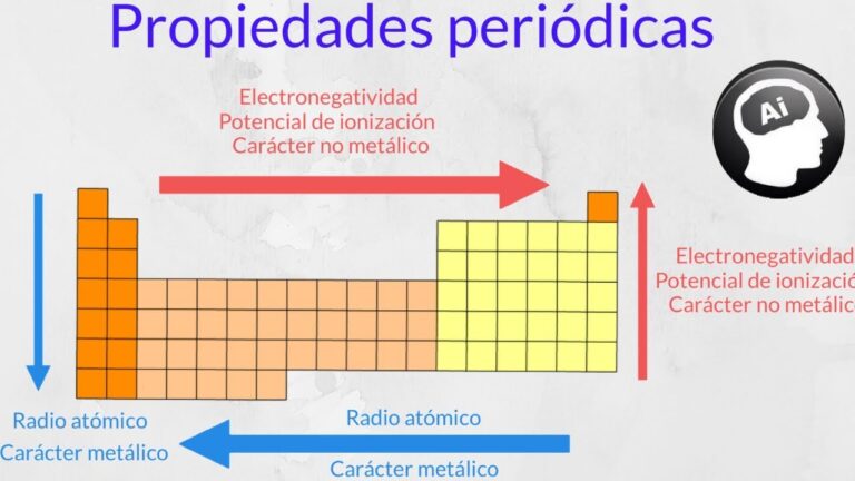 Propiedades Atómicas Y Su Variación Periódica