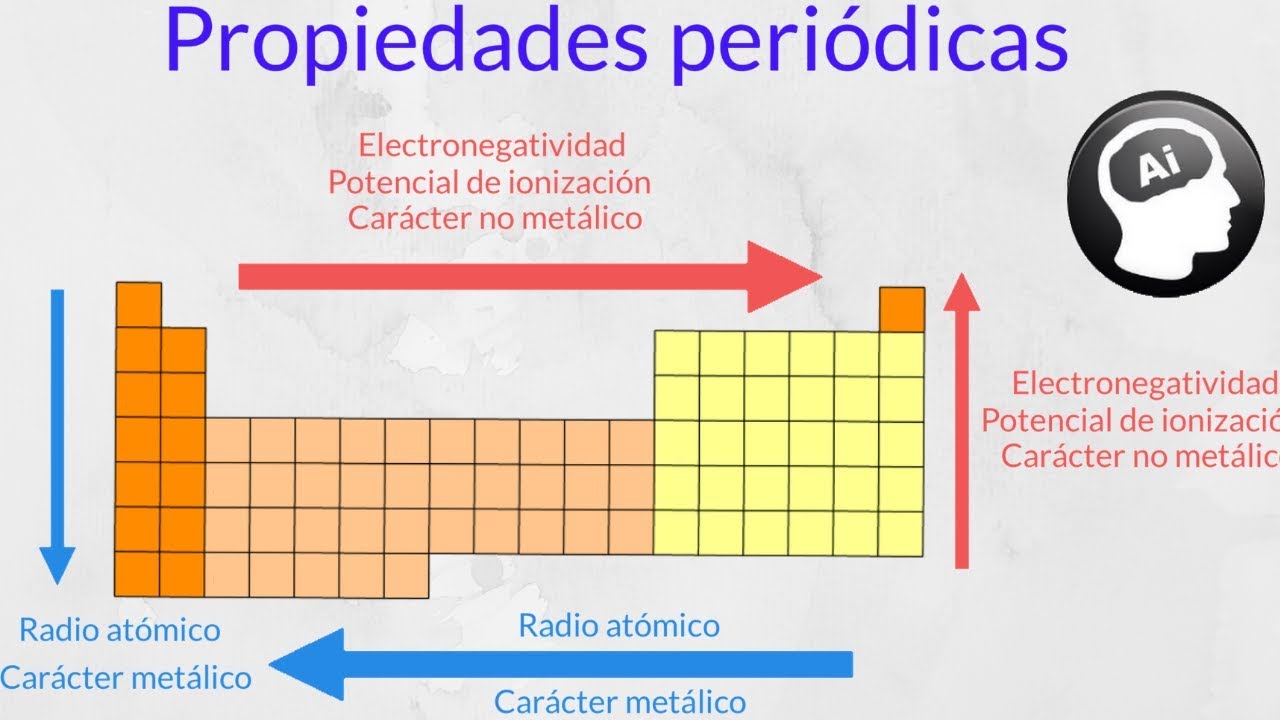 propiedades atómicas y su variación periódica