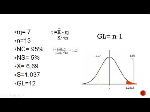 prueba de hipotesis con t de student