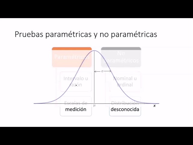 pruebas de bondad de ajuste y pruebas no paramétricas