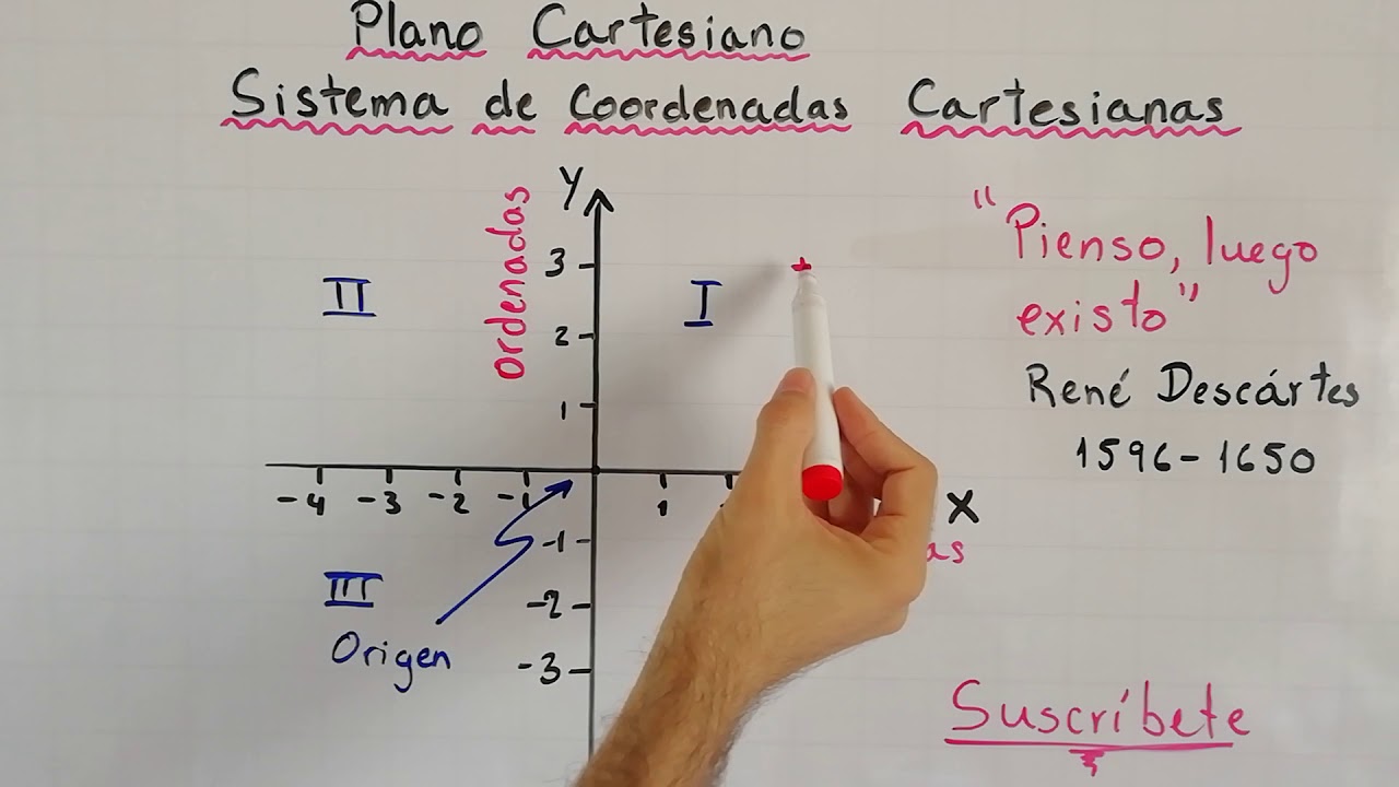 que es el sistema de coordenadas