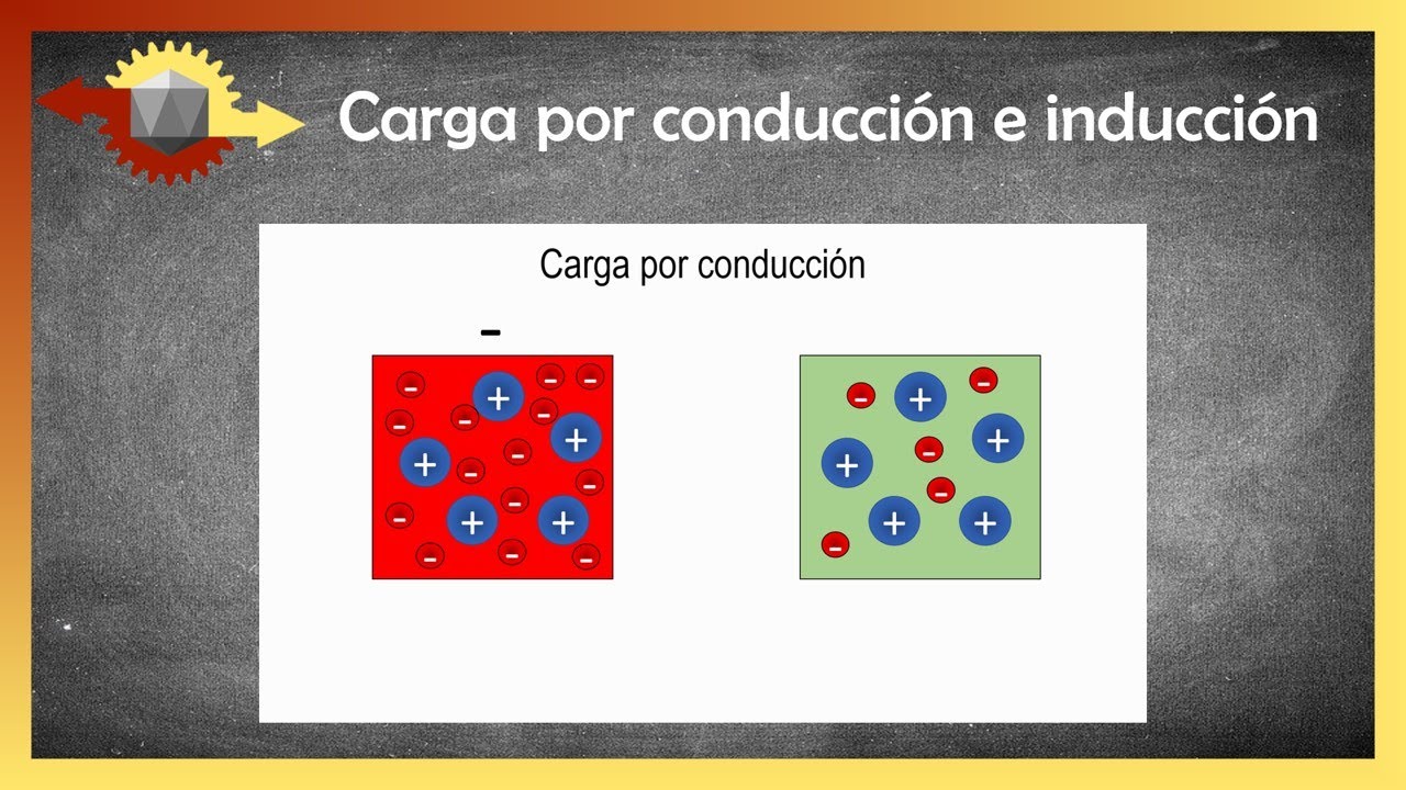 que es la carga por inducción
