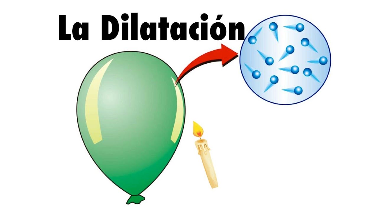 que es la dilatacion de los cuerpos