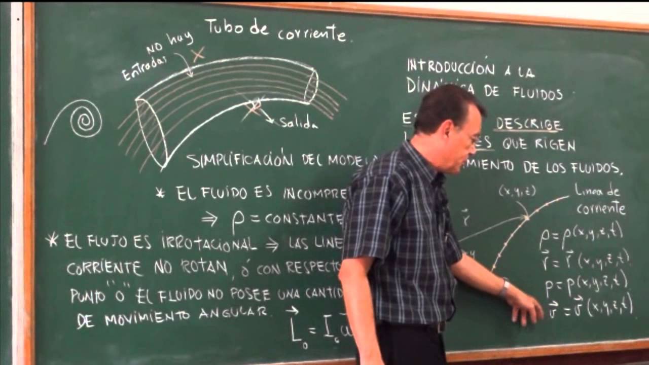 que es la dinamica de fluidos