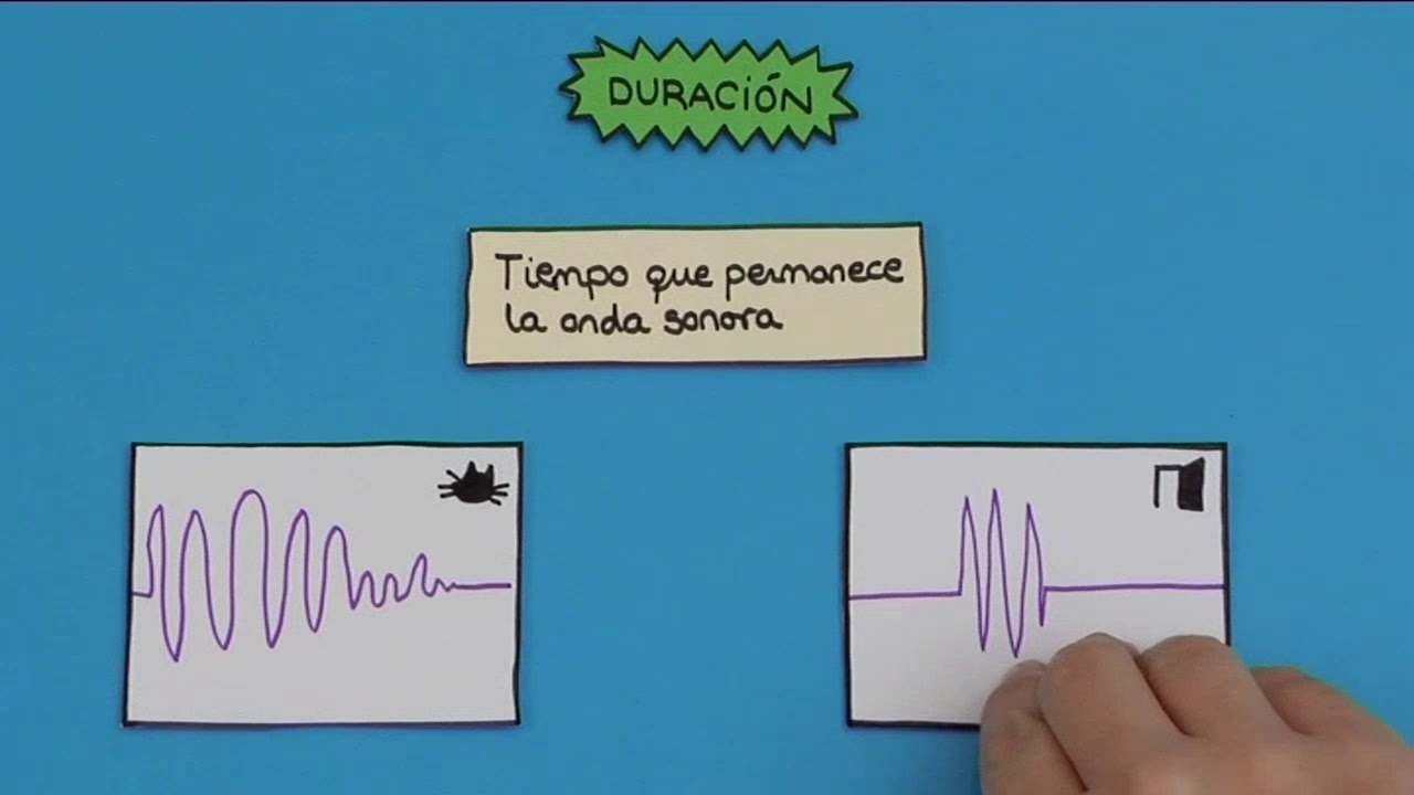 qué es la duración del sonido
