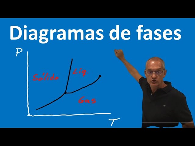 que es un diagrama de fases
