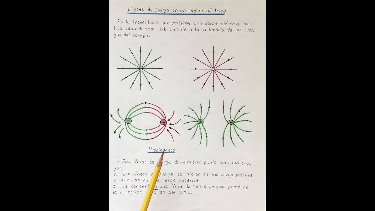que son las líneas de fuerza