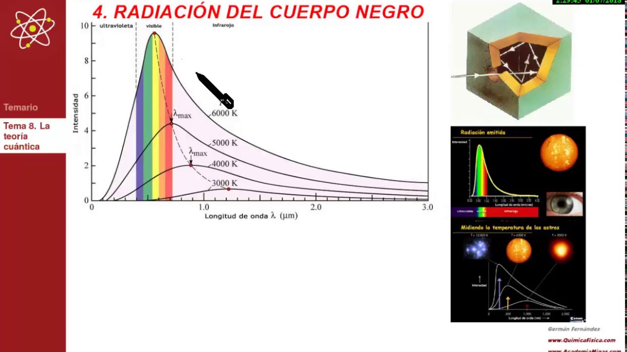 radiacion del cuerpo negro y teoria de planck