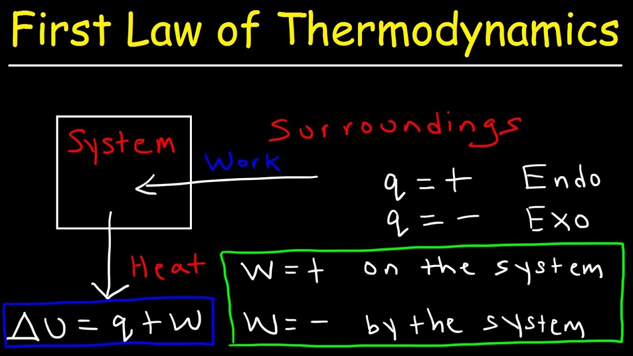 standard thermodynamic properties of chemical substances