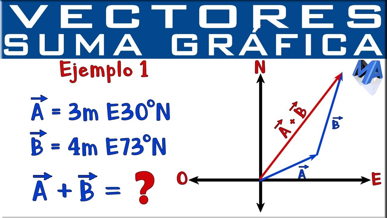 suma de vectores por método gráfico
