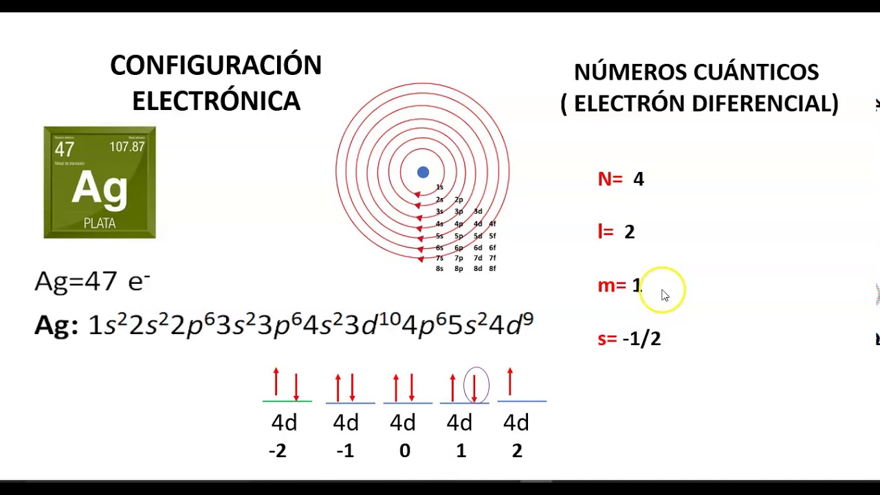 tabla cuantica de los elementos quimicos