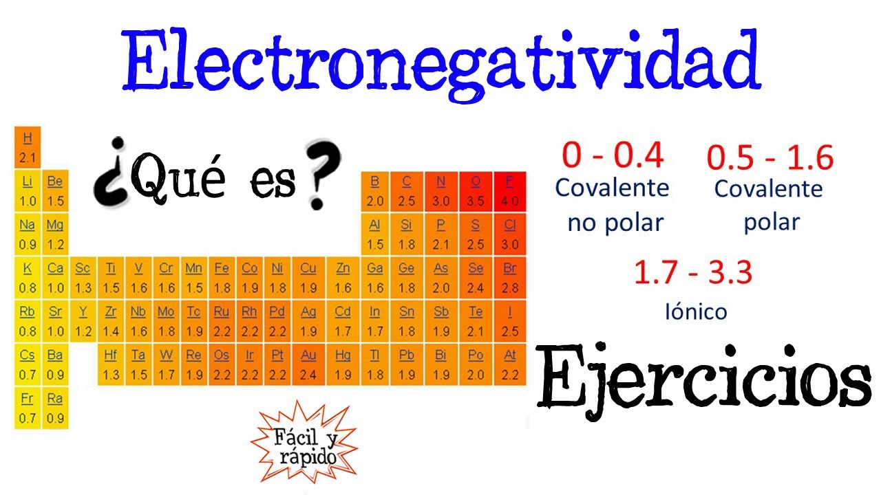 tabla periódica con valores de electronegatividad