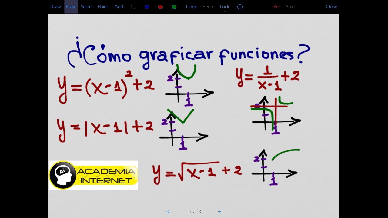 tecnicas de graficacion de funciones algebraicas
