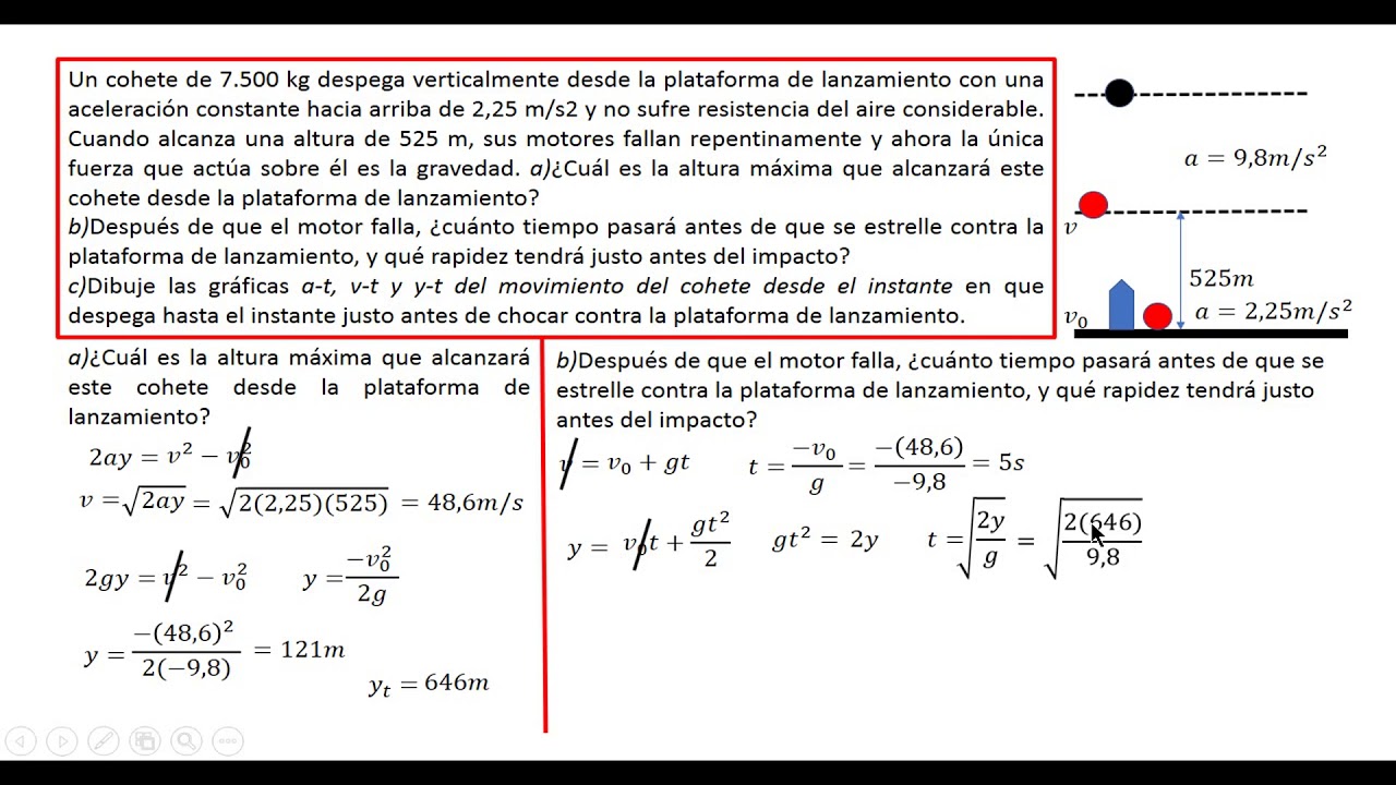 un cohete sale disparado verticalmente desde la plataforma de lanzamiento