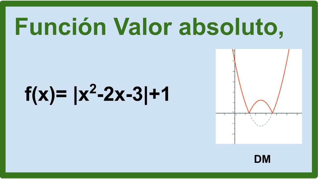 valor absoluto de una funcion cuadratica