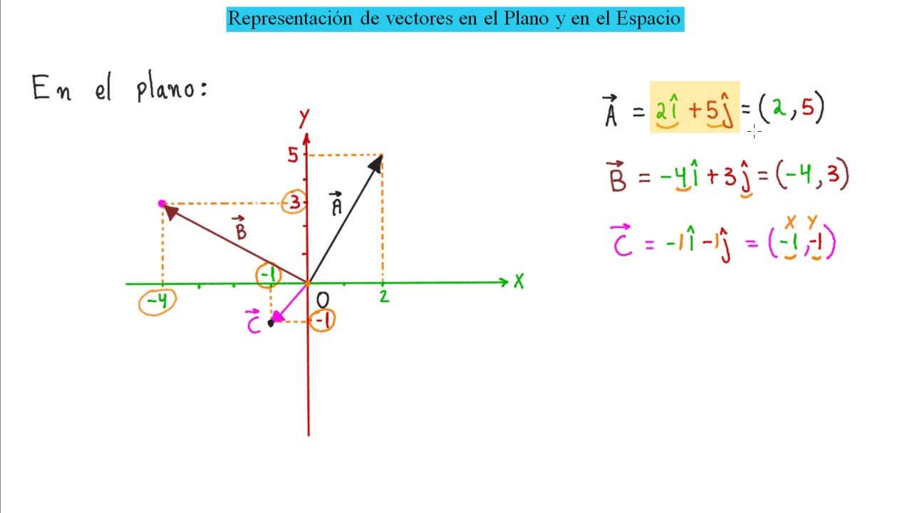 vector en el plano y en el espacio