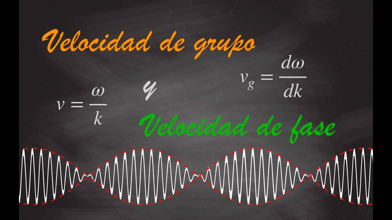 velocidad de fase de una onda