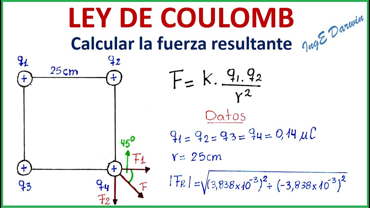 4 cargas puntuales en un cuadrado