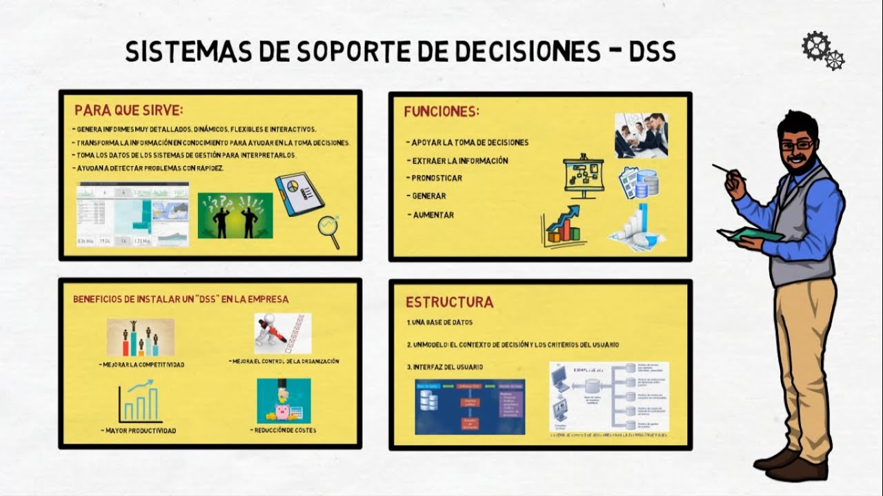 5.3 sistemas de soporte a la decisión