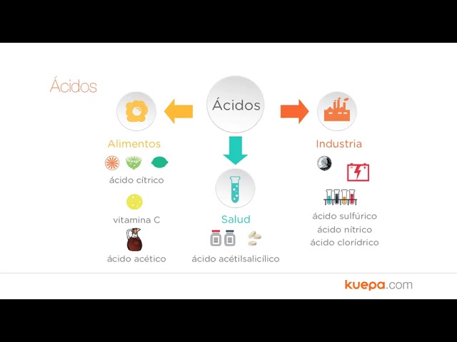 ácido clorhídrico en la vida cotidiana