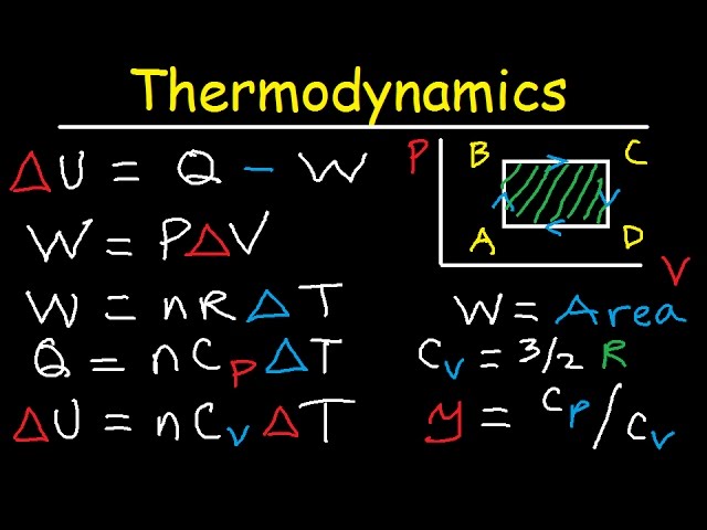 an introduction to thermal physics solutions