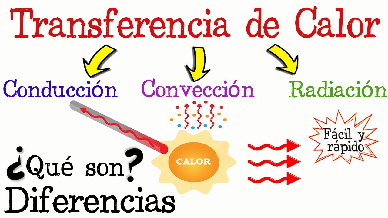 aparatos tecnologicos donde se manifiestan fenomenos relacionados con el calor