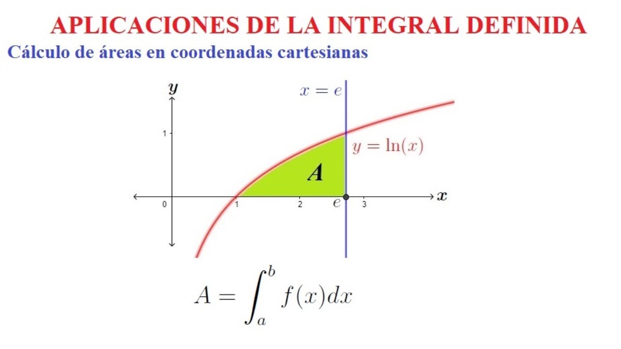 aplicaciones de la integral definida al calculo de areas