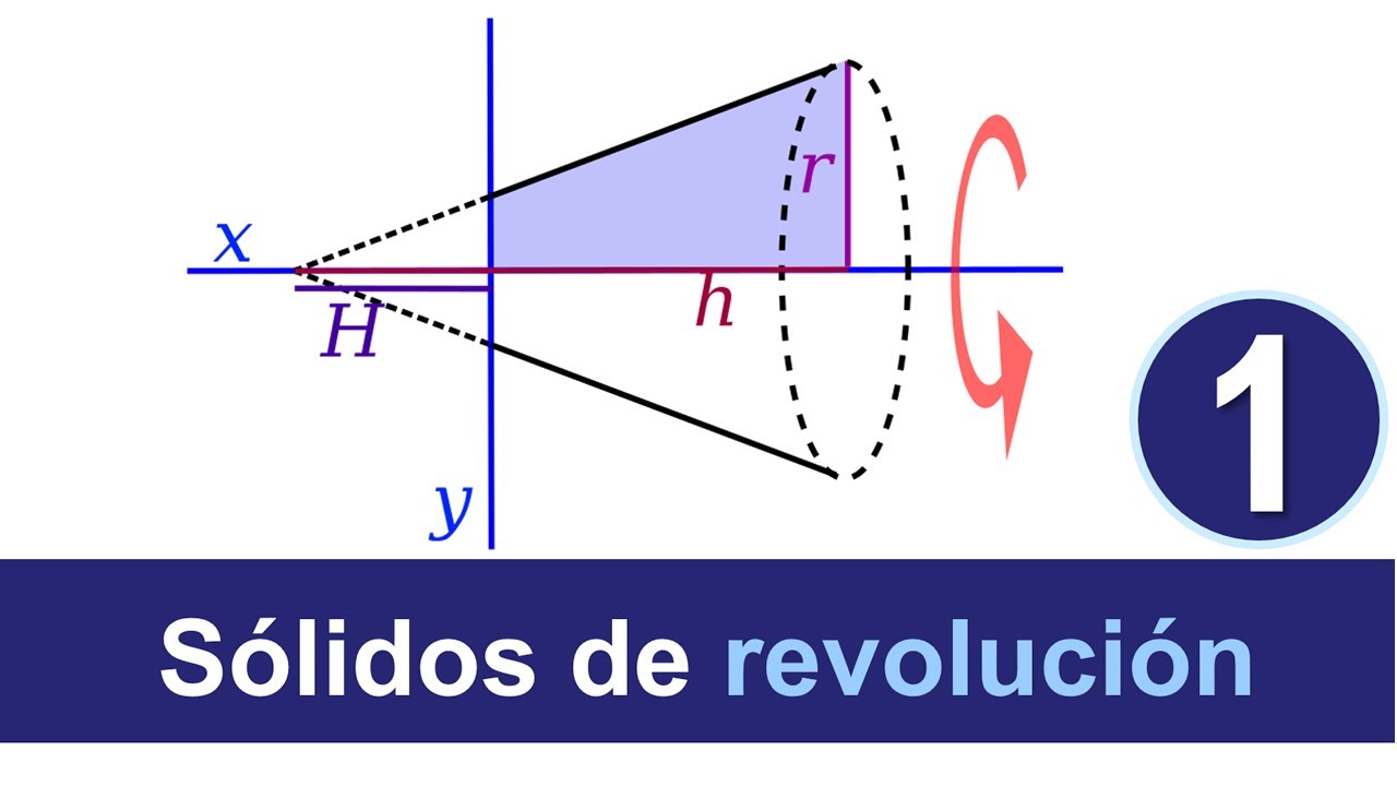 aplicaciones de la integral volumenes de solidos en revolucion
