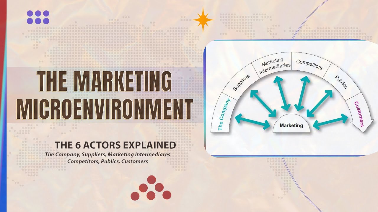 are the most important actors in a company's microenvironment