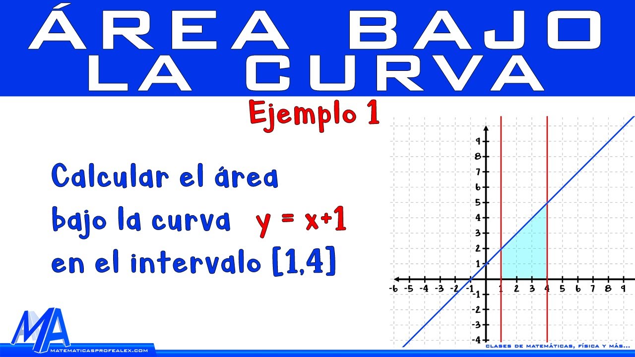 area bajo la curva problemas resueltos