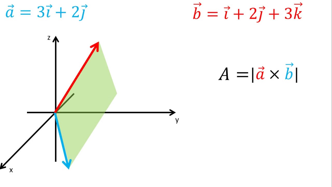 area de un paralelogramo con vectores en r3