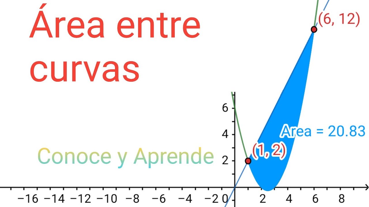area entre una curva y una recta