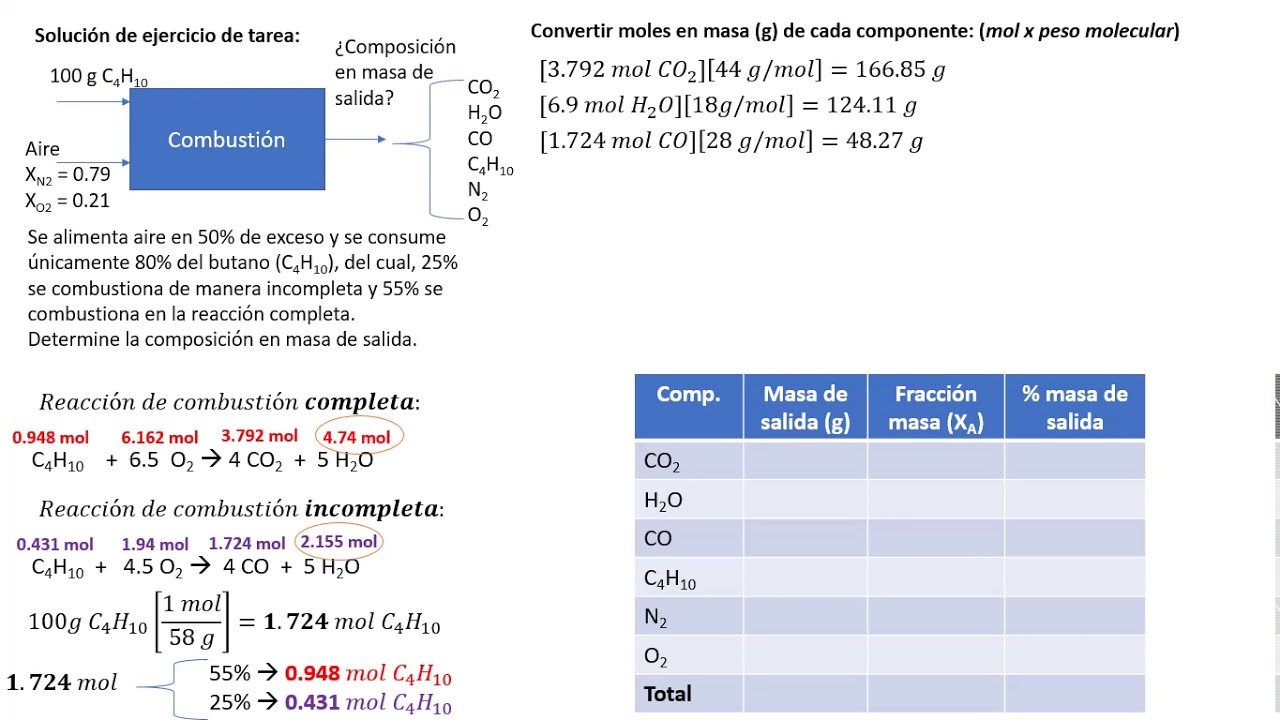 balance de materia con reaccion quimica