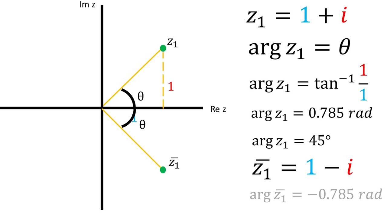 calcular el argumento de un numero complejo