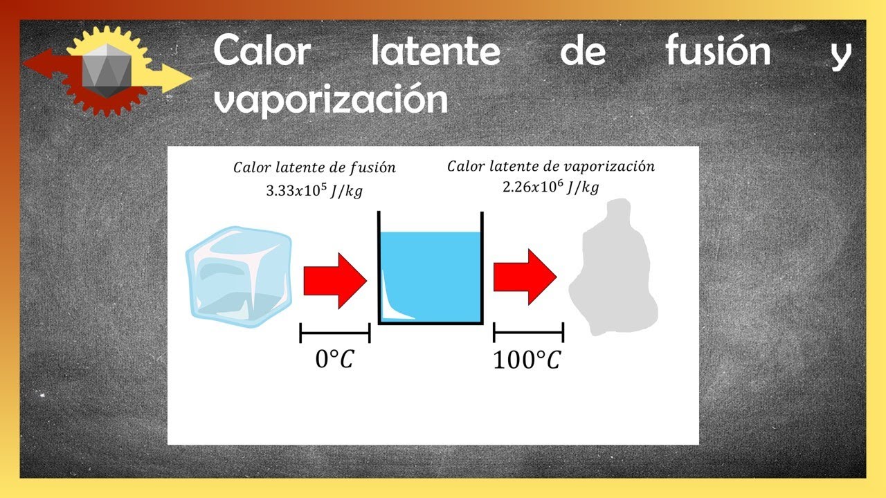 calor latente de fusión de vaporización y sublimación