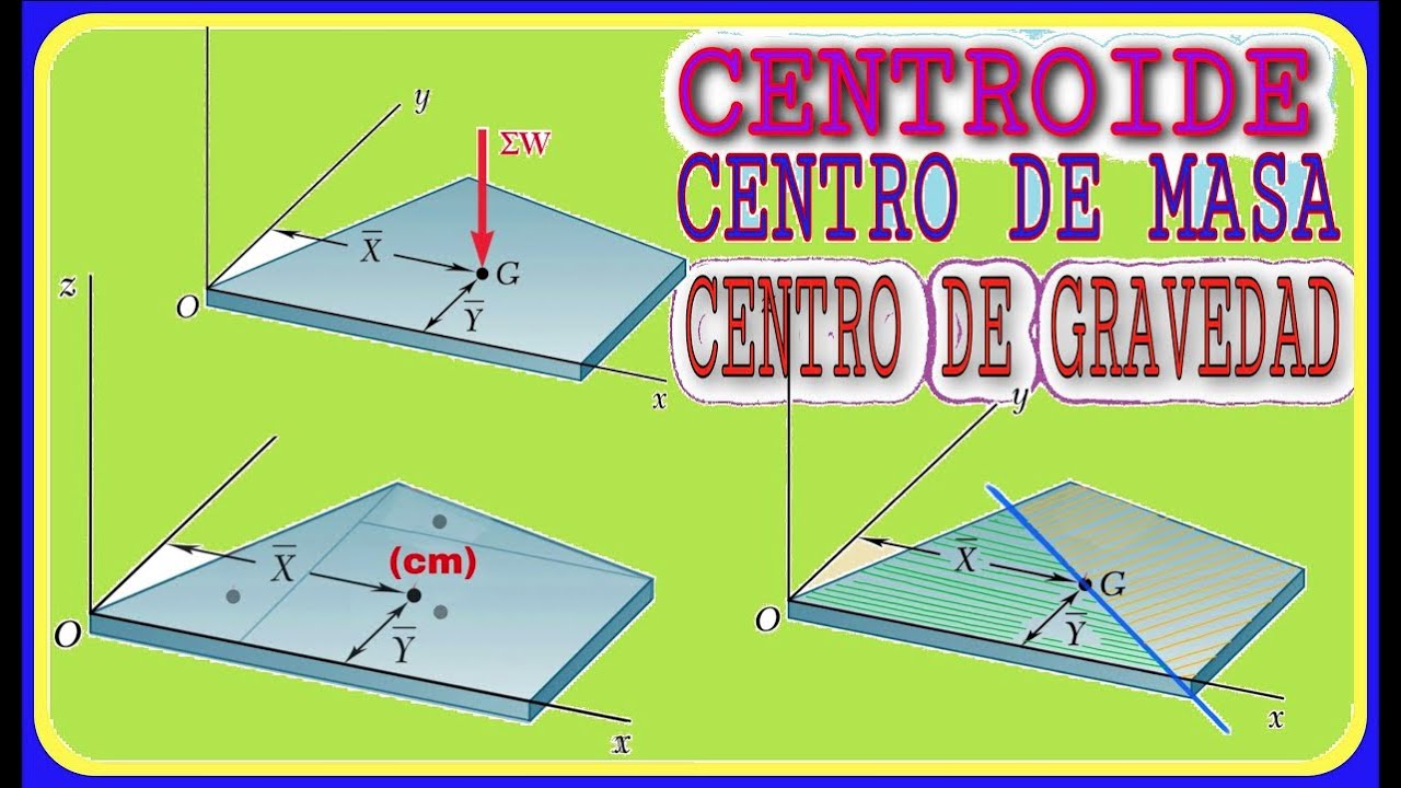 centroide centro de gravedad y centro de masa