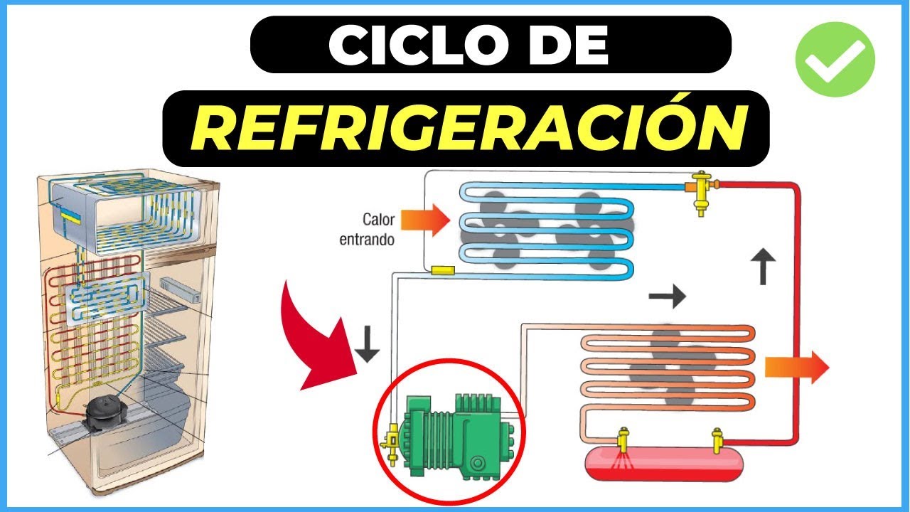 ciclo de refrigeracion de un refrigerador