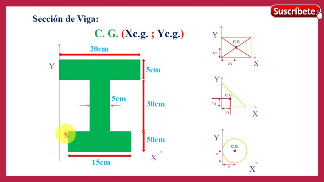 como calcular el centro de gravedad de una figura compuesta