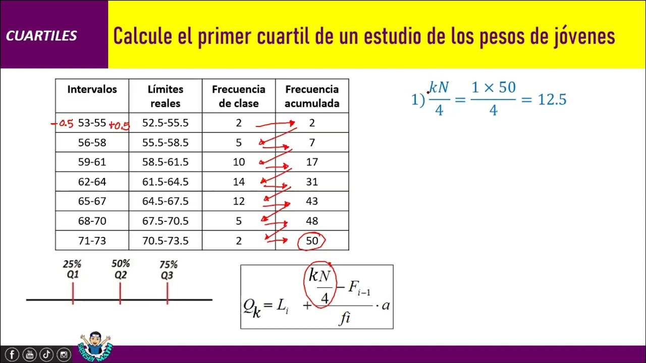 como calcular el primer cuartil en datos agrupados