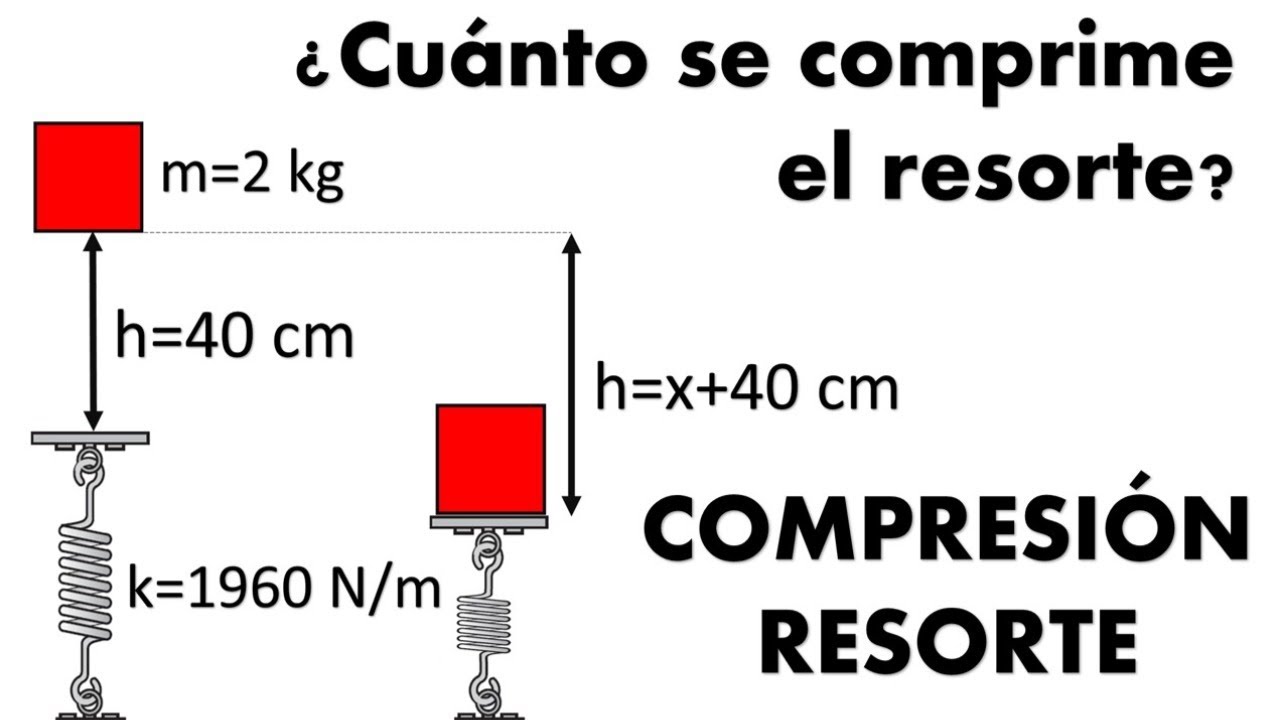 como calcular la fuerza de compresion de un resorte
