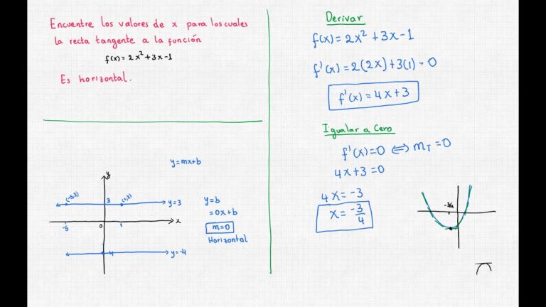 Guía definitiva: cómo hallar la tangente horizontal de una función
