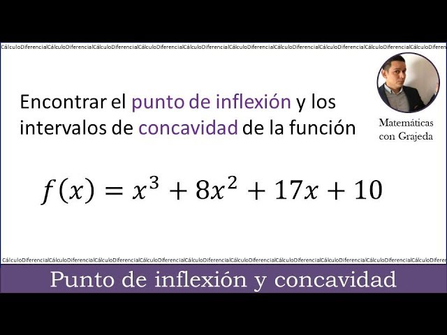 como sacar los intervalos de concavidad