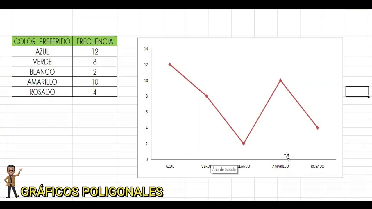 como se hace una grafica poligonal