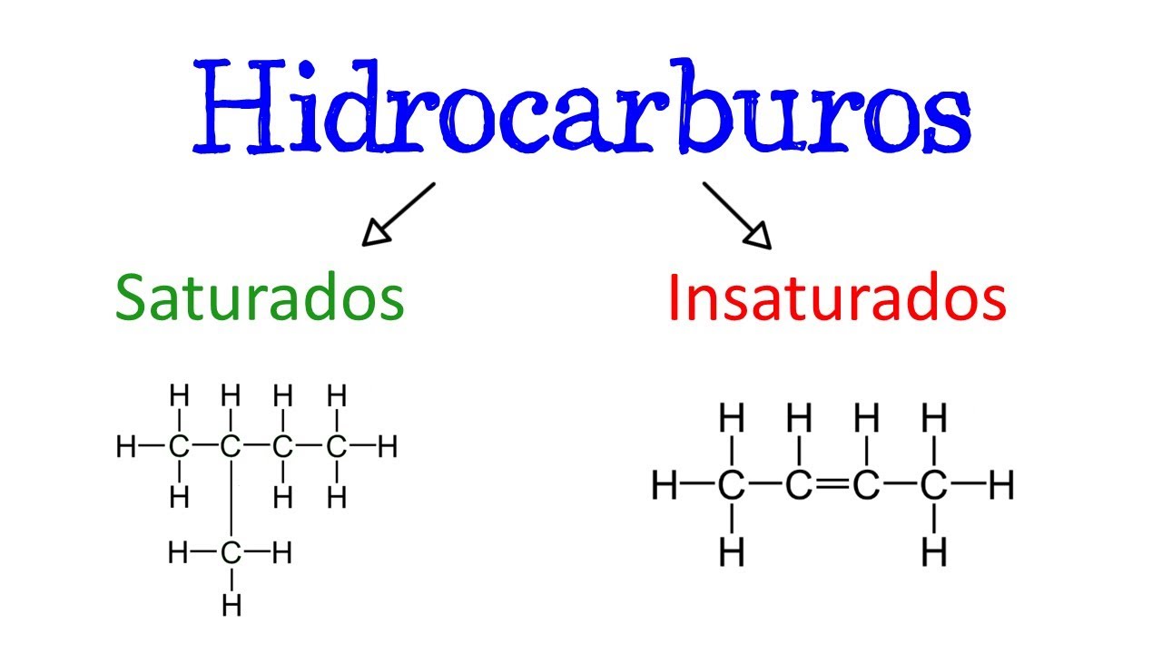como se preparan los hidrocarburos saturados e insaturados