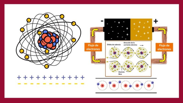 Como Se Produce La Corriente Electrica En Un Generador Diagrama