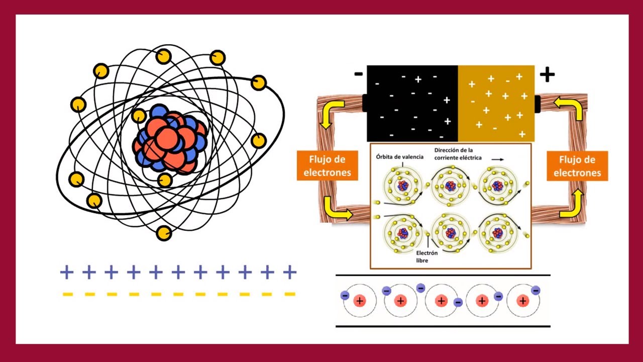 como se produce la corriente electrica en un generador diagrama