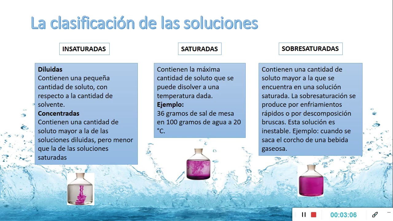 composicion quimica de las soluciones acuosas